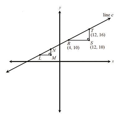 Please help me Part A.) In the coordinate plane below, triangle LMN is similar to-example-1