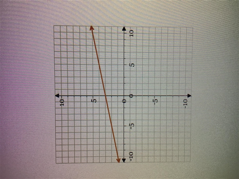 What is the slope of the line? 5 -5 1/5 -1/5-example-1