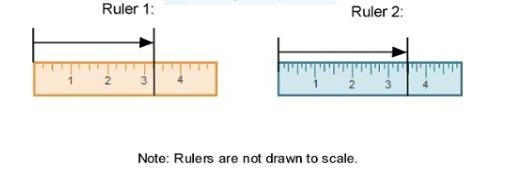 The width of a photograph is 4 inches. Tori measures its width using the two rulers-example-1