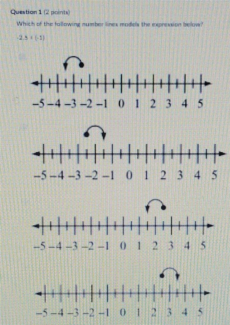 Which of the following number lines models the expression below? -2.5 + (-1) ​-example-1