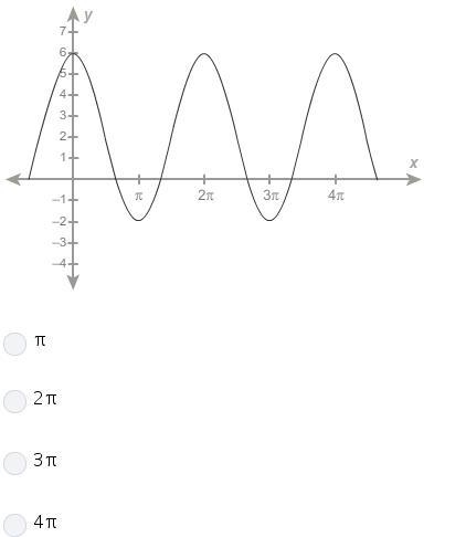 What is the trigonometric function period?-example-1