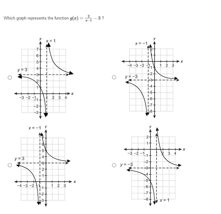 PLEASE HELP ASAP!!! CORRECT ANSWERS ONLY PLEASE!!! Which graph represents the function-example-1