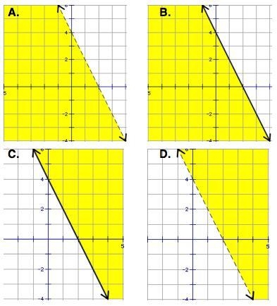 Which choice shows the solution to the inequality? y < -2x + 4 A) B) C) D)-example-1