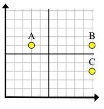 Apply the Pythagorean Theorem to find the distance between points A and C. A) 29 units-example-1