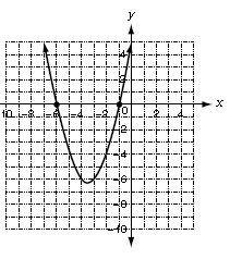 100 points! Find the Zeros of each quadratic function from its graph. Enter multiple-example-1