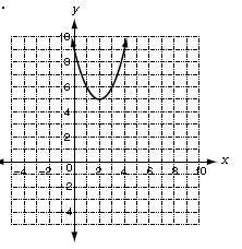 100 points! Find the Zeros of each quadratic function from its graph. Enter multiple-example-2