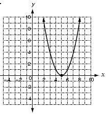 100 points! Find the Zeros of each quadratic function from its graph. Enter multiple-example-3