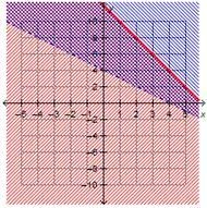 Which graph represents the solution to the system of inequalities? x + y ≥ 4 2x + 3y-example-2