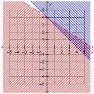 Which graph represents the solution to the system of inequalities? x + y ≥ 4 2x + 3y-example-4