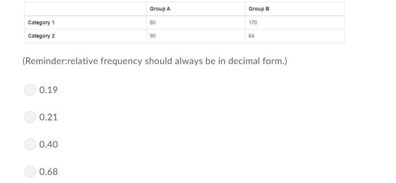 (Please answer ASAP) (Thank you <3) What is the relative frequency for Group A-example-1