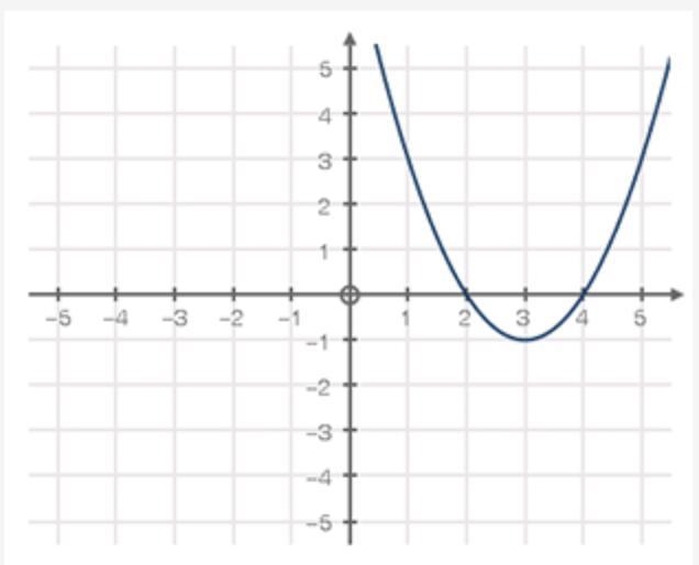 Use the graph below to answer the following question: What is the average rate of-example-1