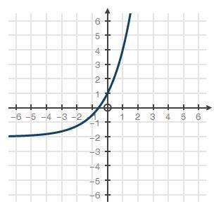 What transformation has changed the parent function f(x) = 3(2)^x to its new appearance-example-1