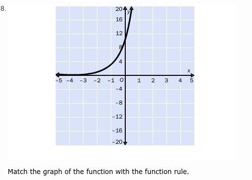 Match the graph of the function with the function rule. A) y = 1 • 4x B) y = 3 • 10x-example-1