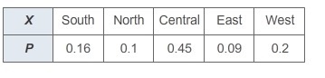 The probability distribution table shows the proportion of people living in the five-example-1