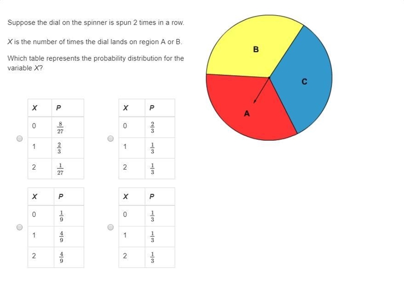 Suppose the dial on the spinner is spun 2 times in a row. X is the number of times-example-1