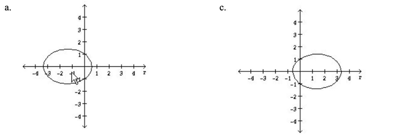 Q5: Determine the graph of the polar equation r = 10/10-7cos theta.-example-2