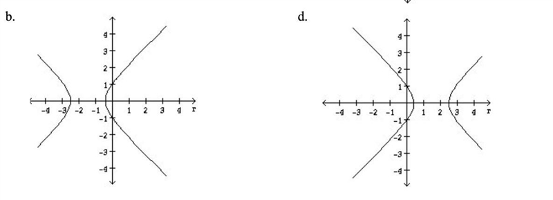 Q5: Determine the graph of the polar equation r = 10/10-7cos theta.-example-3