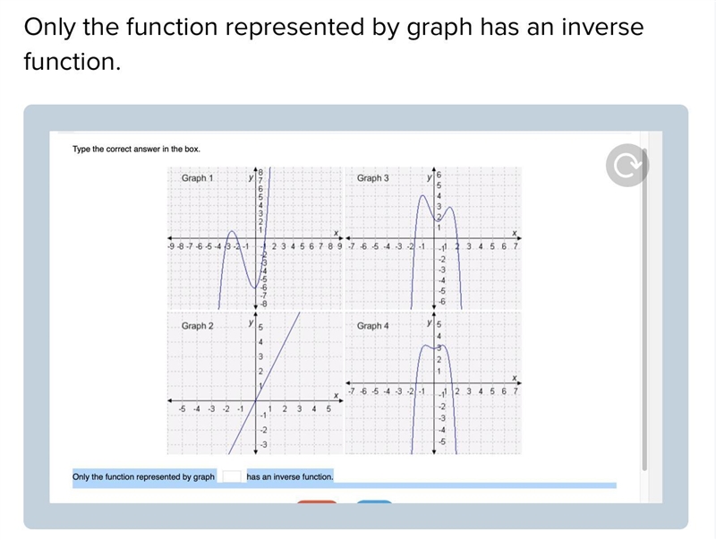 Only the function represented by graph has an inverse function.-example-1