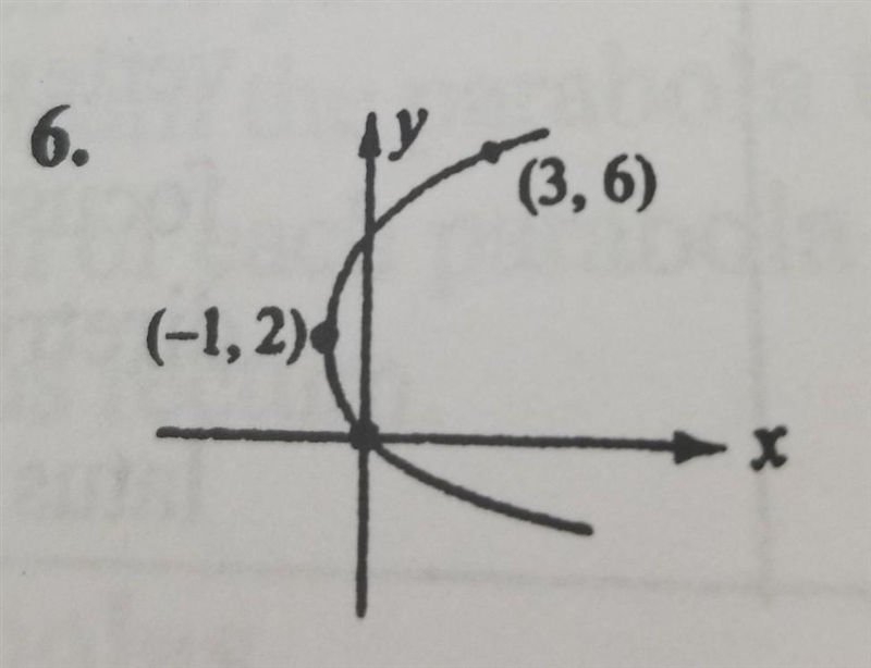 Write an equation in standard form for each parabola.​-example-1