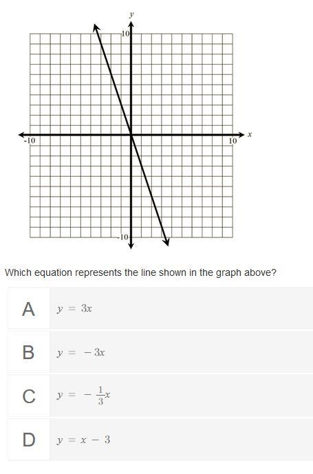 Help me pleasee Use the graph below to answer the question-example-1