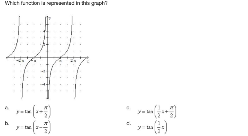 Which function is represented in this graph-example-1