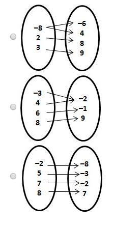 Determine which of the mapping diagrams represents a relation that is not a function-example-1