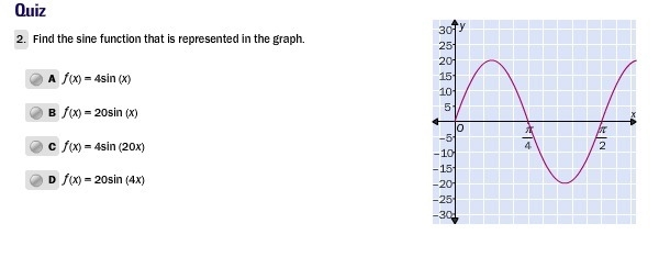 Find the sine function that is represented in the graph.-example-1