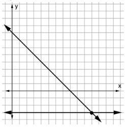 Which graph shows the correct solution for y=-3 x-y=8-example-1