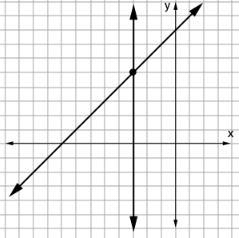 Which graph shows the correct solution for y=-3 x-y=8-example-2