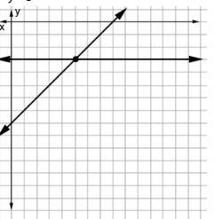 Which graph shows the correct solution for y=-3 x-y=8-example-3