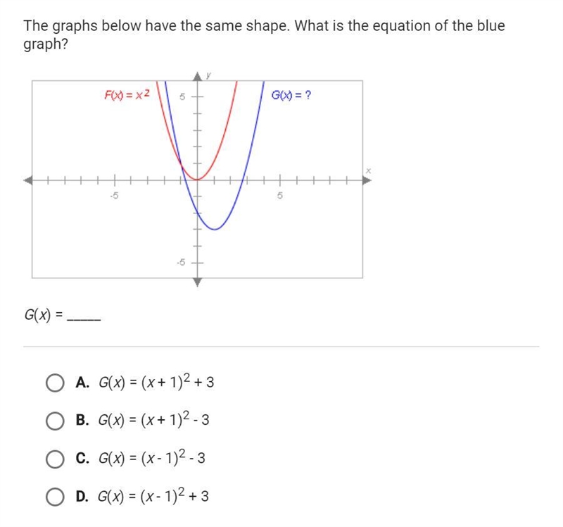 The graphs below have the same shape. What is the equation of the blue graph?-example-1