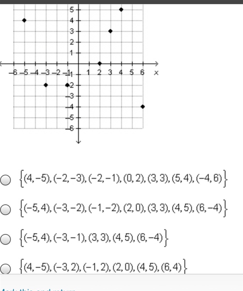 Which set represents the same relation as the graph below? A B C D-example-1