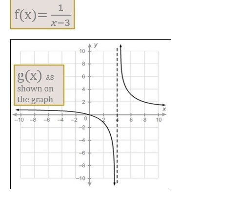 In Lesson 3.05 we discussed comparing the key features of two functions given in different-example-1