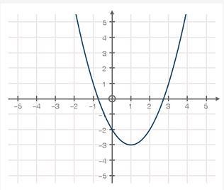 What is the average rate of change from x = 1 to x = 3? −4 −2 2 4-example-1