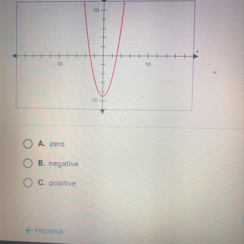 Using the graph as your guide, complete the following statement. The discriminant-example-1