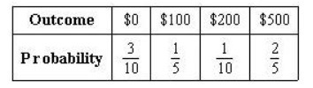 (URGENT) The probability distribution for a game is shown in the table below. What-example-1