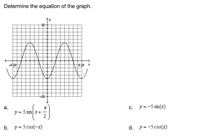 Determine the equation of the graph.-example-1