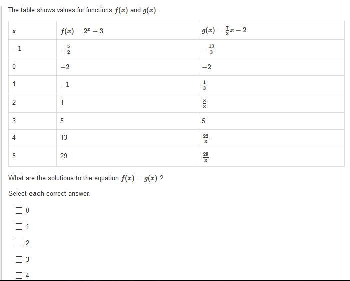 Please Help Fast!!! I need this answer super fast. PLEASE HURRY!!!!!!-example-1