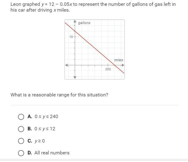 Leon graph y=12- 0.05 x to represent the number of gallons of gas left in his car-example-1