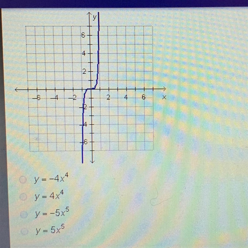 What function is graphed below?-example-1