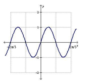 What is the equation of the graph below? y = sin(x/3) y=sin(3x) y =sin(0.3x) y = sin-example-1