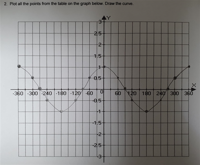 I need help finding the range and domain, you can use the images I've included for-example-2