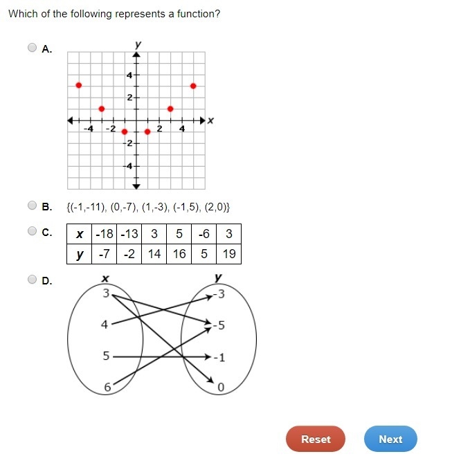 Which of the following represents a function? 50 POINTS!!!!!-example-1