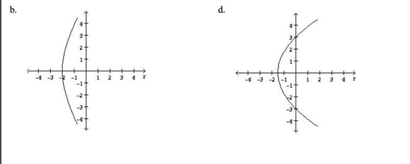 Determine the graph of the polar equation r =6/2-2cos theta.-example-2