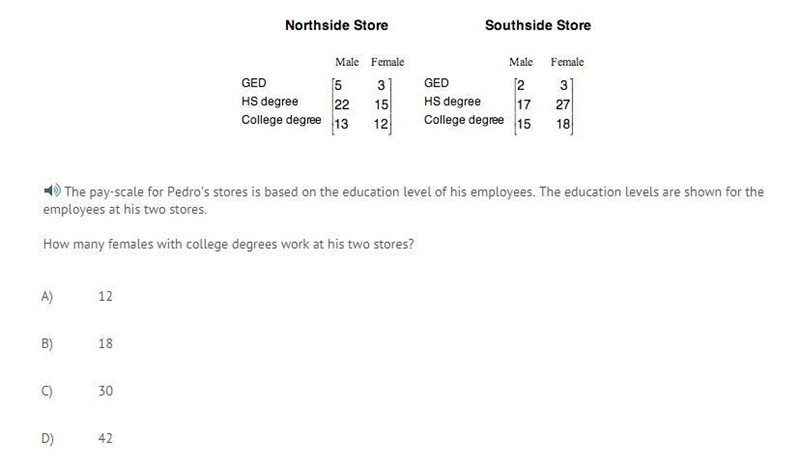 How many females with college degrees work at his two stores?-example-1