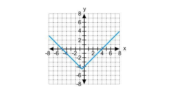 Describe the translation of f(x) = |x|. 4 1\2 left, 1\2 unit down 1\2 unit left, 4 1\2 up-example-1