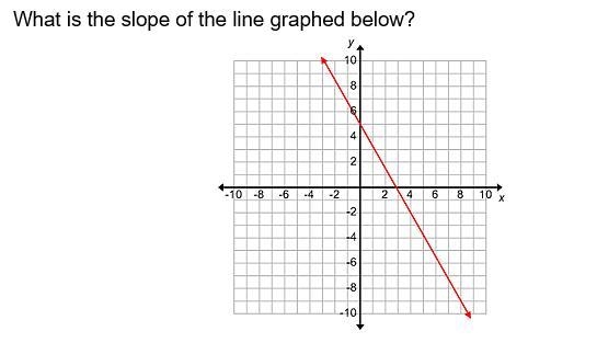 What is the slope of the line graphed below? A. 4/7 B. -4/7 C. 7/4 D. -7/4-example-1