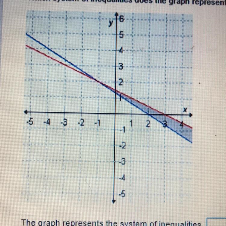 (brainlesest) Which system of inequalities does the graph represent? Which test point-example-1