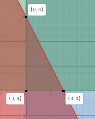 Inequality / Linear Systems Help - 30 points! Your friend is trying to find the maximum-example-2