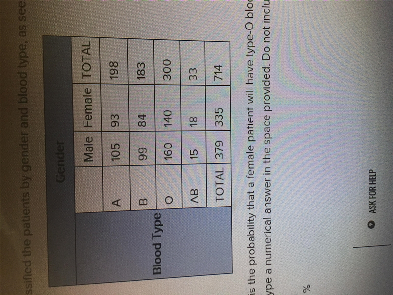 What percent is the probability that a female patient will have type O blood? Round-example-1